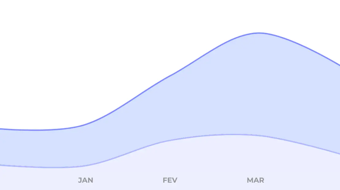 graphique évolution seo